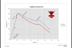 Greek Fire Holzkohlebriketts 10kg 21 Greek Fire Holzkohlebriketts 10kg -Grill Verkaufs-Shop Testvergleich Greek Fire vs KOKOKO 2